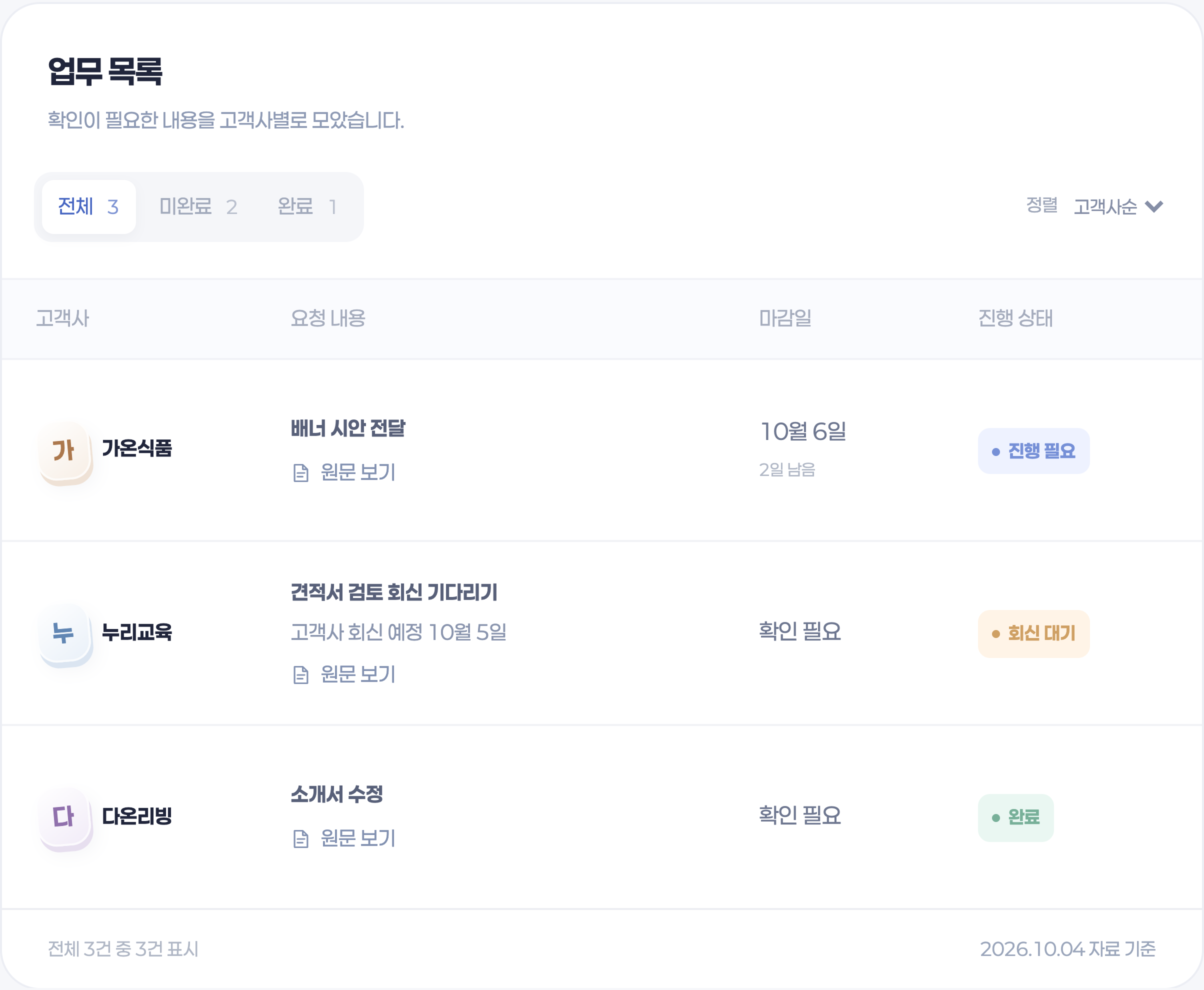 가상 고객사 요청과 마감일, 진행 상태를 모아 보여주는 완성 대시보드